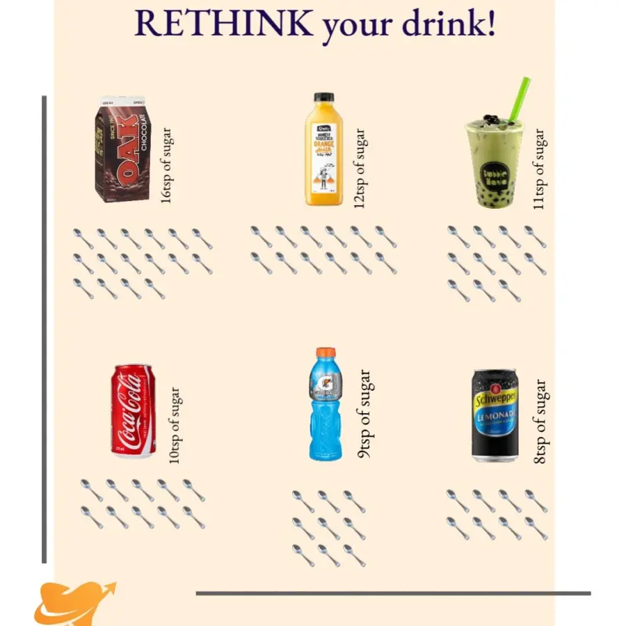 Rethink Your Drink