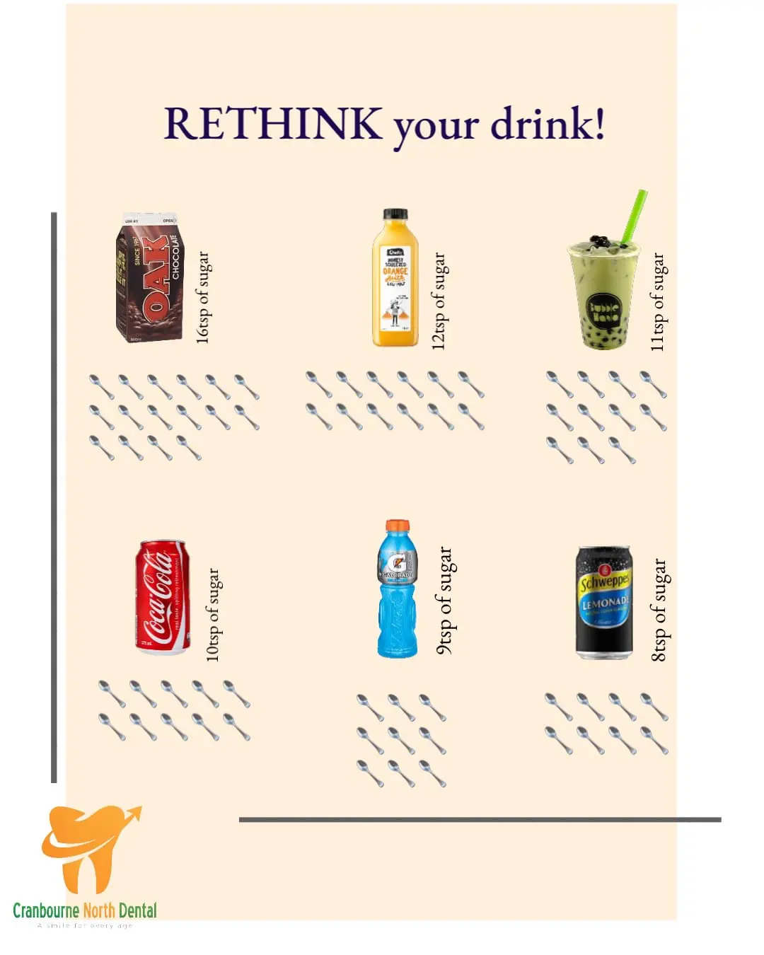 Rethink Your Drink