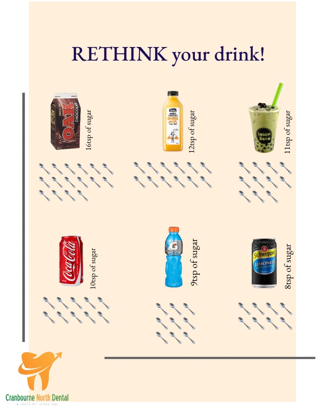 Rethink your drink – Sugar!